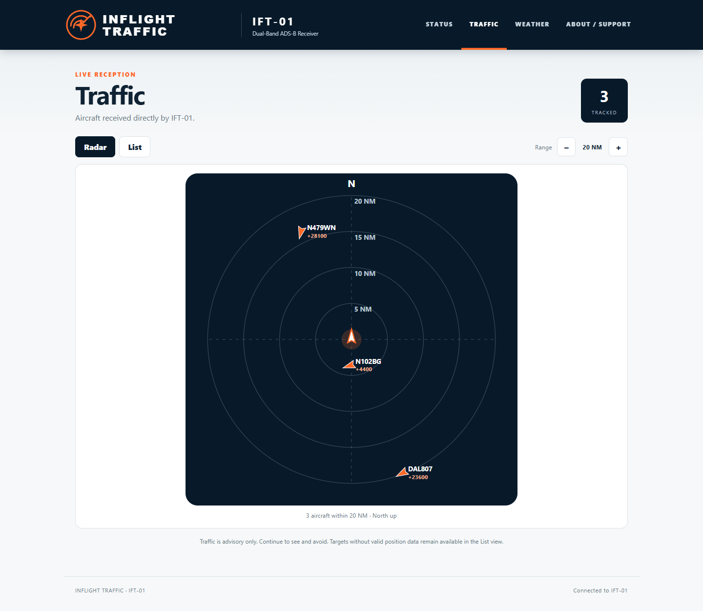 IFT-01 live Traffic radar with received aircraft