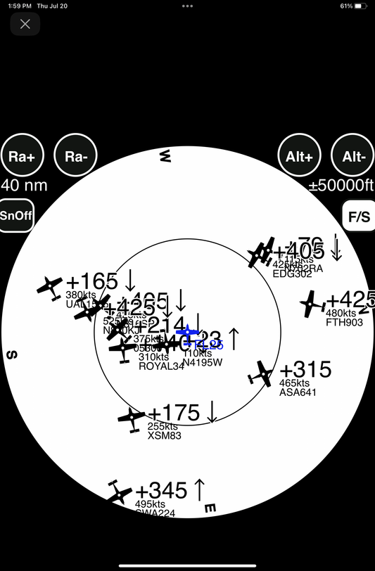 Top 5 Facts About ADS-B Receivers
